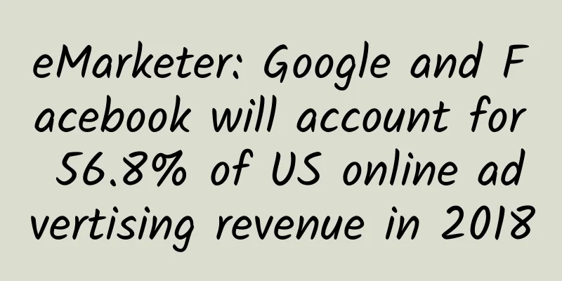eMarketer: Google and Facebook will account for 56.8% of US online advertising revenue in 2018