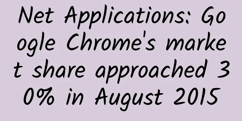 Net Applications: Google Chrome's market share approached 30% in August 2015