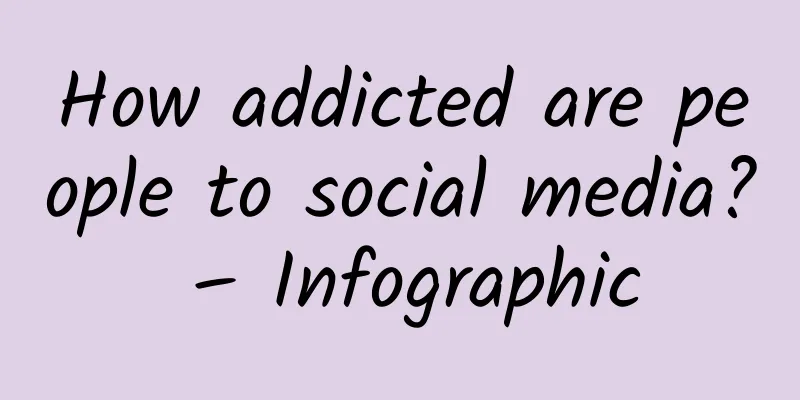How addicted are people to social media? – Infographic