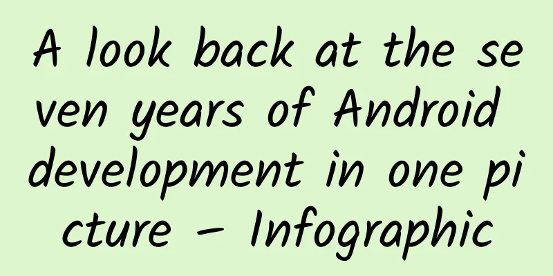 A look back at the seven years of Android development in one picture – Infographic