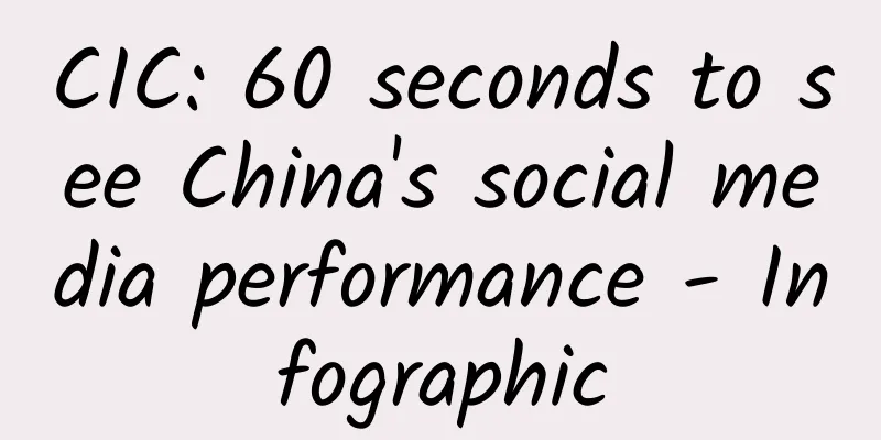 CIC: 60 seconds to see China's social media performance - Infographic