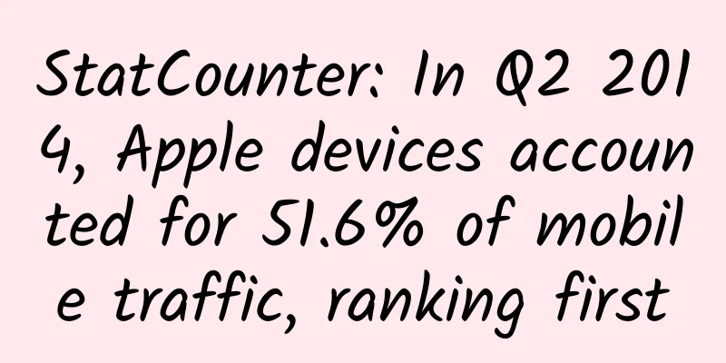 StatCounter: In Q2 2014, Apple devices accounted for 51.6% of mobile traffic, ranking first