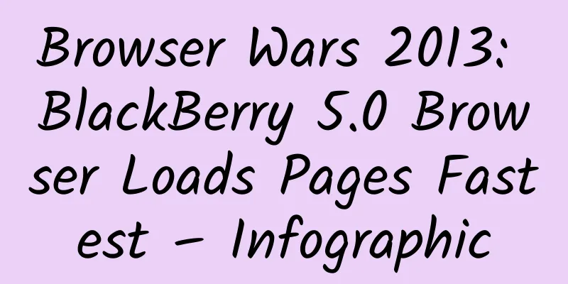 Browser Wars 2013: BlackBerry 5.0 Browser Loads Pages Fastest – Infographic