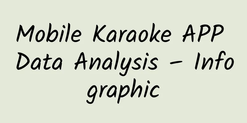 Mobile Karaoke APP Data Analysis – Infographic