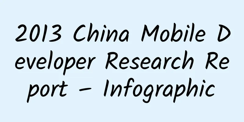 2013 China Mobile Developer Research Report – Infographic