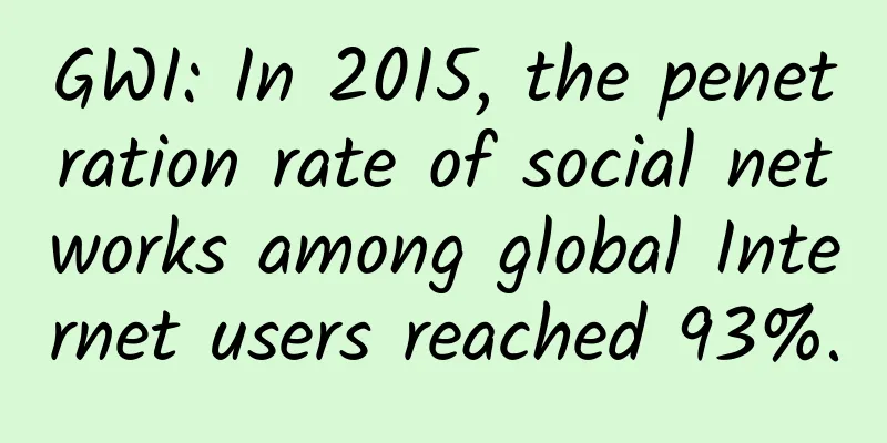 GWI: In 2015, the penetration rate of social networks among global Internet users reached 93%.
