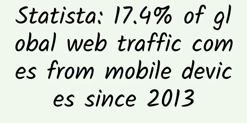 Statista: 17.4% of global web traffic comes from mobile devices since 2013