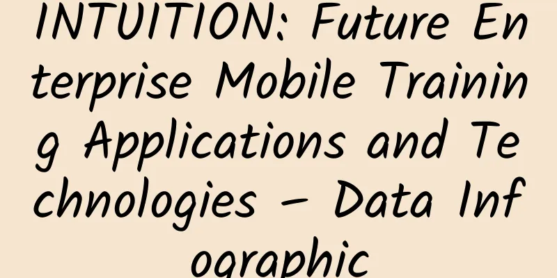 INTUITION: Future Enterprise Mobile Training Applications and Technologies – Data Infographic