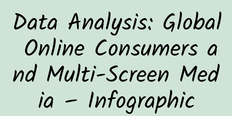 Data Analysis: Global Online Consumers and Multi-Screen Media – Infographic