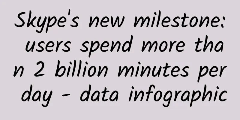 Skype's new milestone: users spend more than 2 billion minutes per day - data infographic