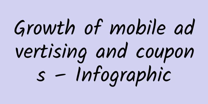 Growth of mobile advertising and coupons – Infographic