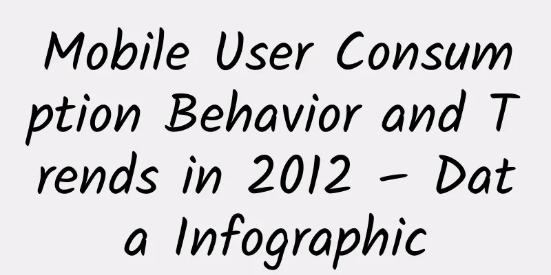 Mobile User Consumption Behavior and Trends in 2012 – Data Infographic