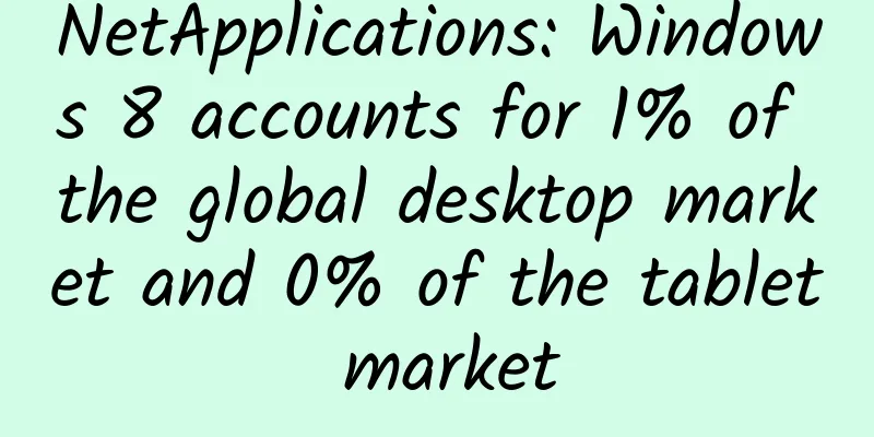 NetApplications: Windows 8 accounts for 1% of the global desktop market and 0% of the tablet market