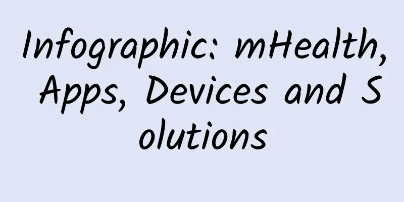 Infographic: mHealth, Apps, Devices and Solutions