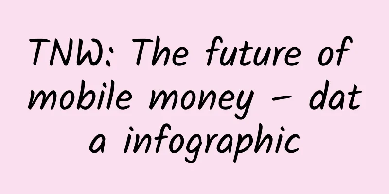 TNW: The future of mobile money – data infographic