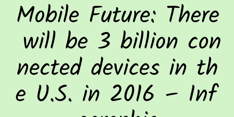 Mobile Future: There will be 3 billion connected devices in the U.S. in 2016 – Infographic