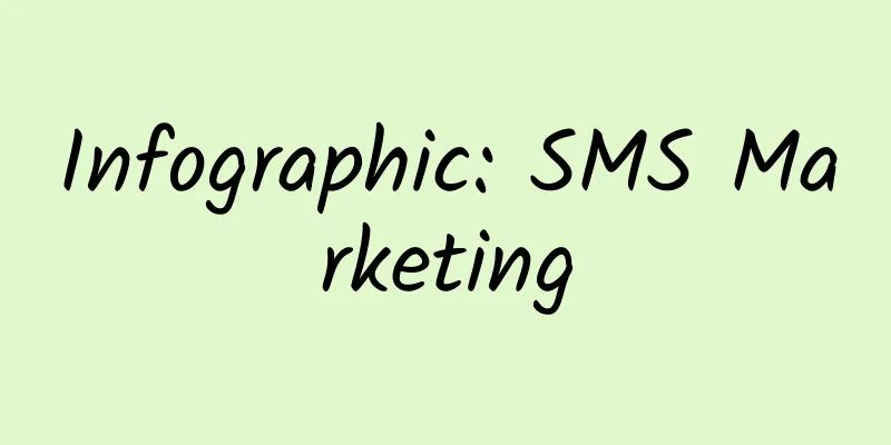 Infographic: SMS Marketing