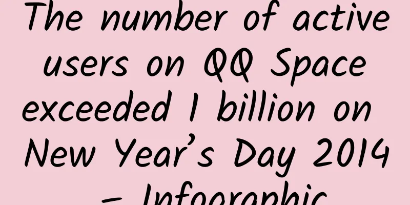 The number of active users on QQ Space exceeded 1 billion on New Year’s Day 2014 – Infographic
