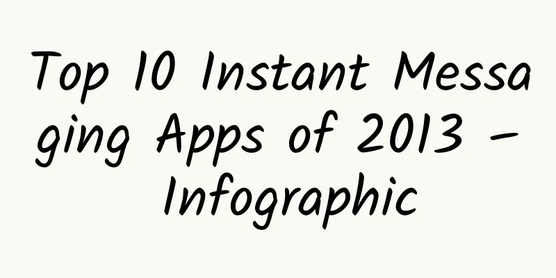 Top 10 Instant Messaging Apps of 2013 – Infographic