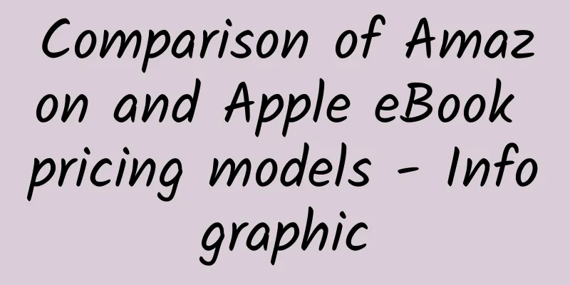 Comparison of Amazon and Apple eBook pricing models - Infographic