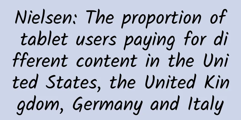 Nielsen: The proportion of tablet users paying for different content in the United States, the United Kingdom, Germany and Italy
