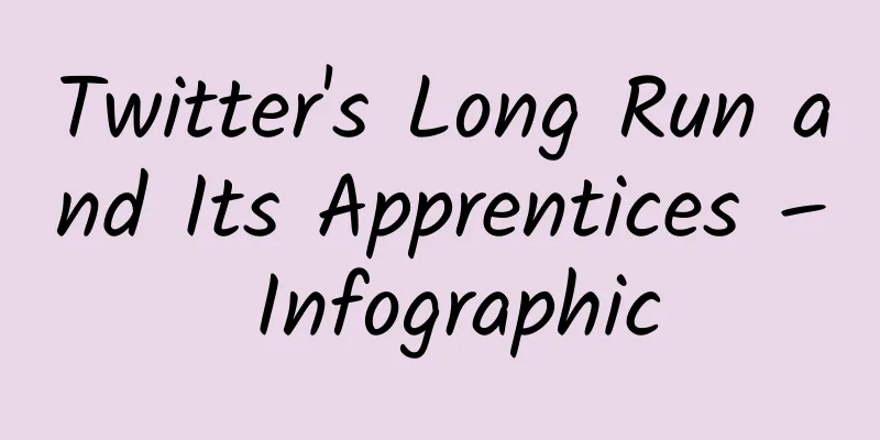 Twitter's Long Run and Its Apprentices – Infographic