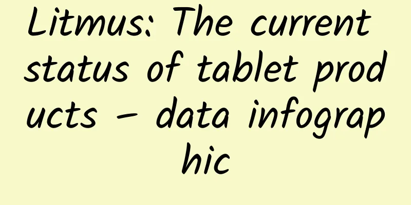 Litmus: The current status of tablet products – data infographic