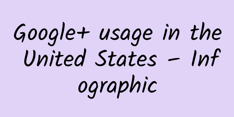 Google+ usage in the United States – Infographic