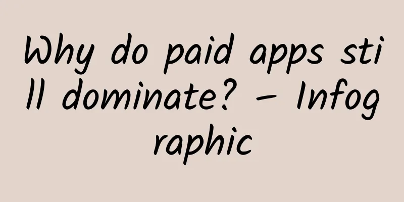 Why do paid apps still dominate? – Infographic