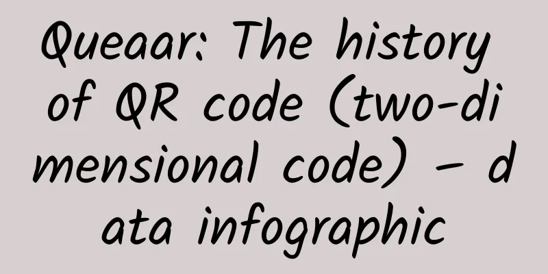 Queaar: The history of QR code (two-dimensional code) – data infographic