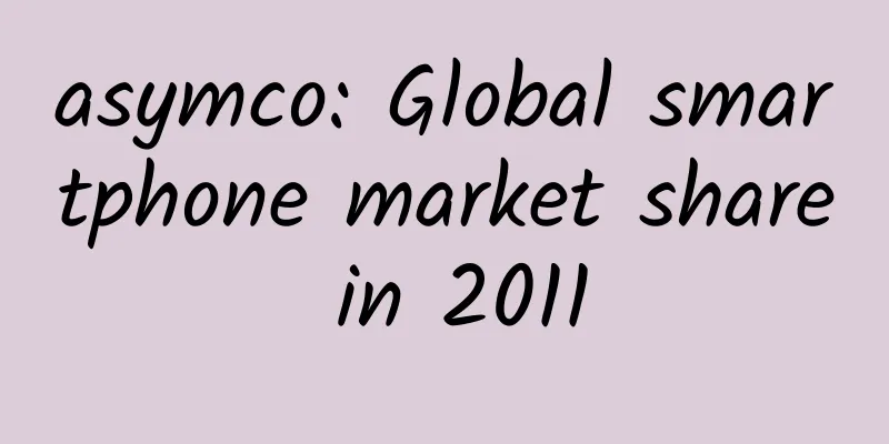 asymco: Global smartphone market share in 2011