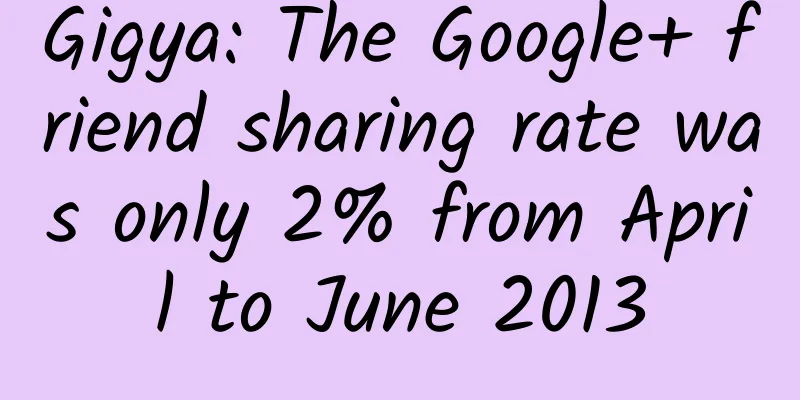 Gigya: The Google+ friend sharing rate was only 2% from April to June 2013