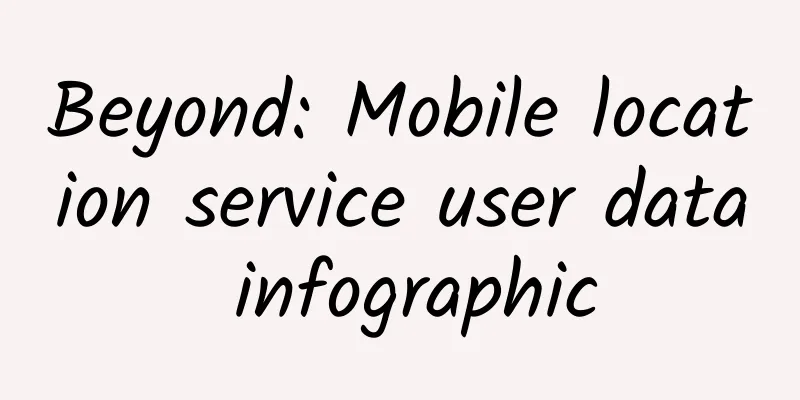 Beyond: Mobile location service user data infographic