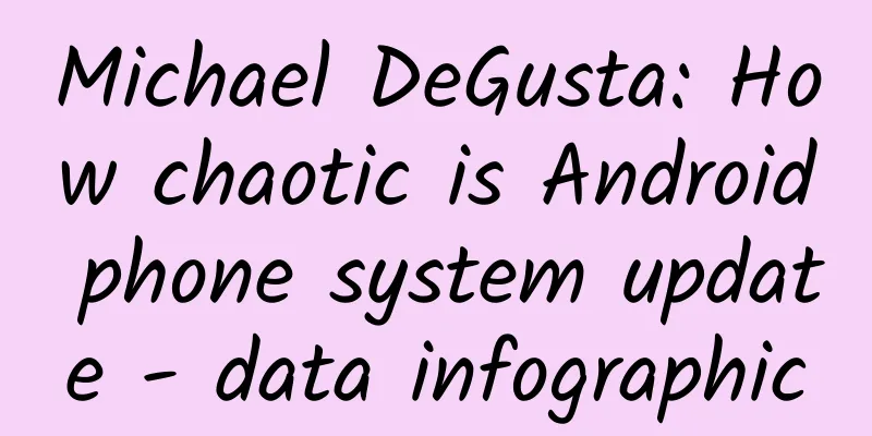 Michael DeGusta: How chaotic is Android phone system update - data infographic