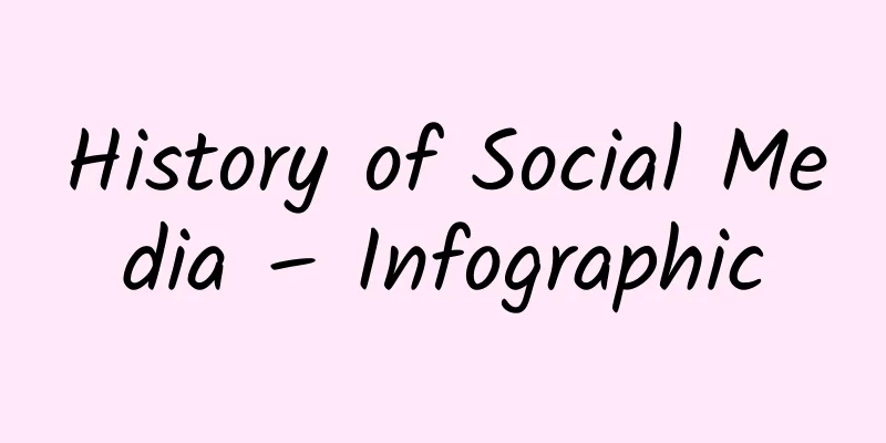 History of Social Media – Infographic