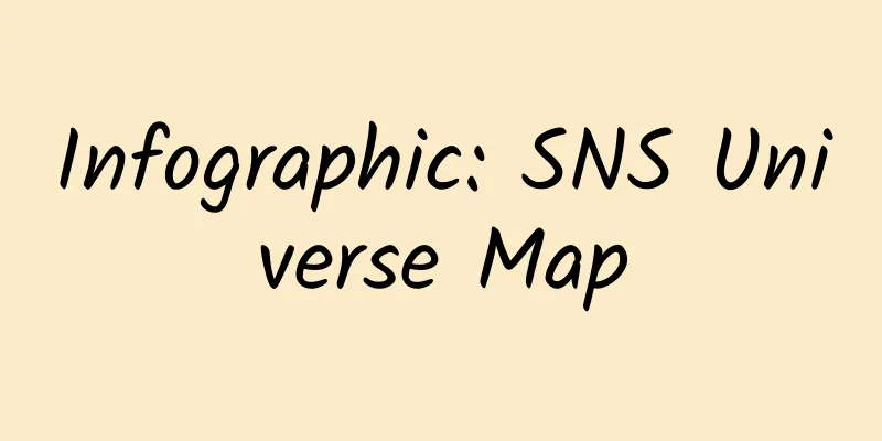 Infographic: SNS Universe Map