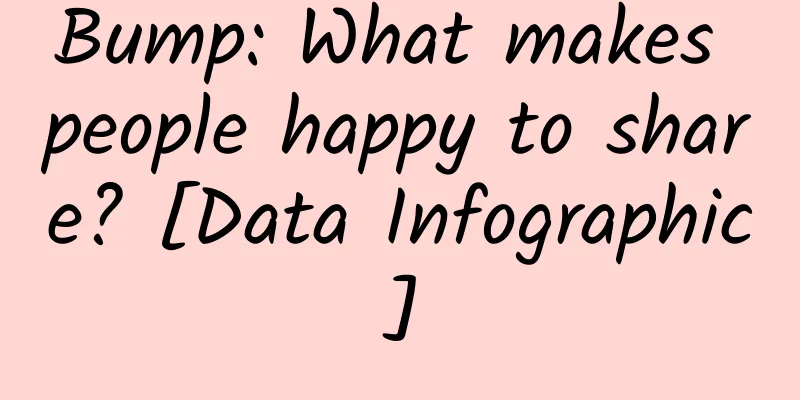Bump: What makes people happy to share? [Data Infographic]
