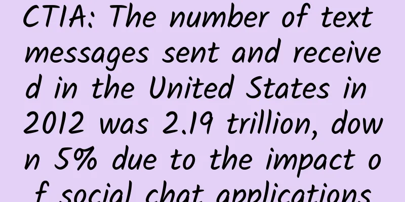 CTIA: The number of text messages sent and received in the United States in 2012 was 2.19 trillion, down 5% due to the impact of social chat applications
