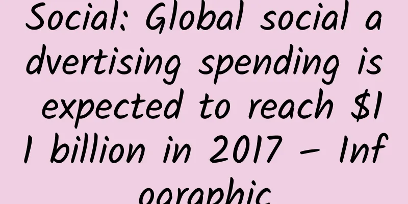 Social: Global social advertising spending is expected to reach $11 billion in 2017 – Infographic