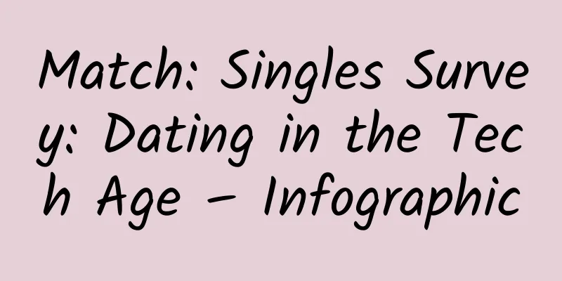 Match: Singles Survey: Dating in the Tech Age – Infographic