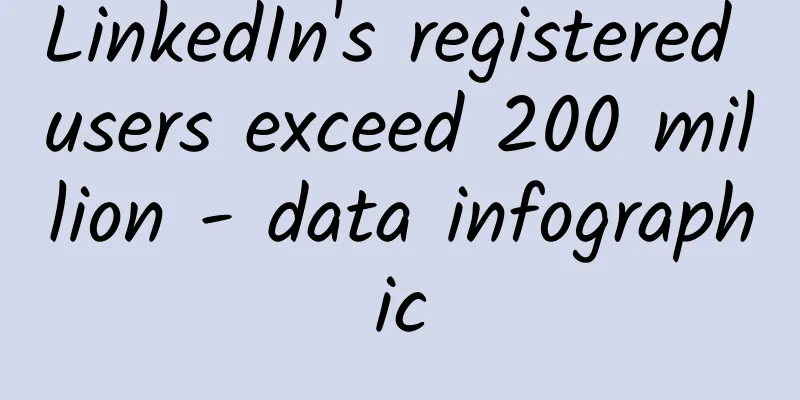 LinkedIn's registered users exceed 200 million - data infographic