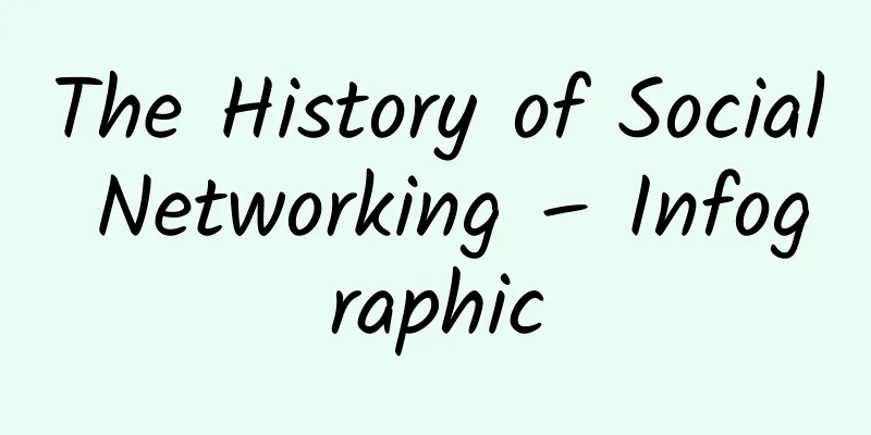 The History of Social Networking – Infographic
