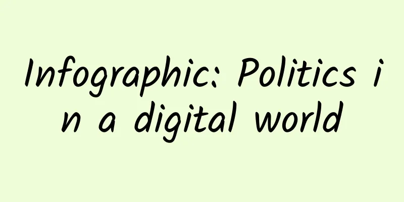 Infographic: Politics in a digital world