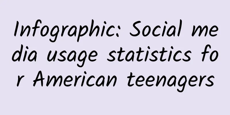 Infographic: Social media usage statistics for American teenagers