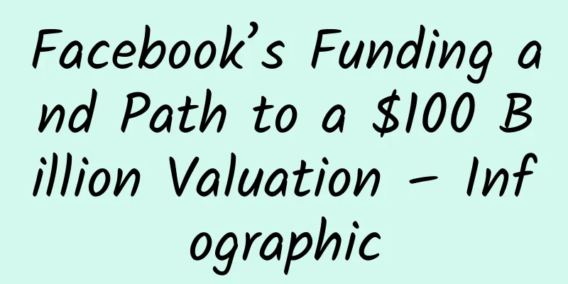 Facebook’s Funding and Path to a $100 Billion Valuation – Infographic