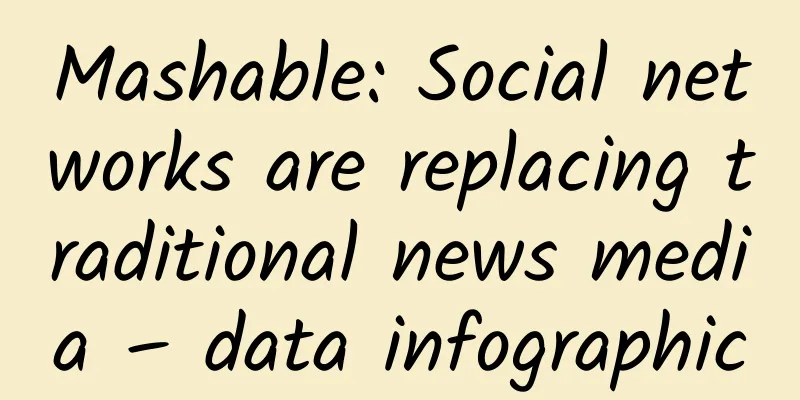 Mashable: Social networks are replacing traditional news media – data infographic