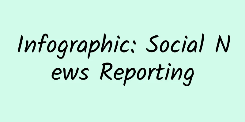 Infographic: Social News Reporting
