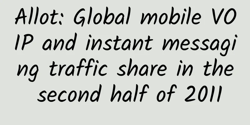 Allot: Global mobile VOIP and instant messaging traffic share in the second half of 2011