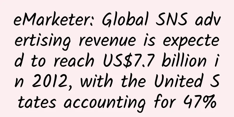 eMarketer: Global SNS advertising revenue is expected to reach US$7.7 billion in 2012, with the United States accounting for 47%