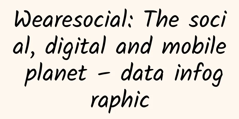 Wearesocial: The social, digital and mobile planet – data infographic